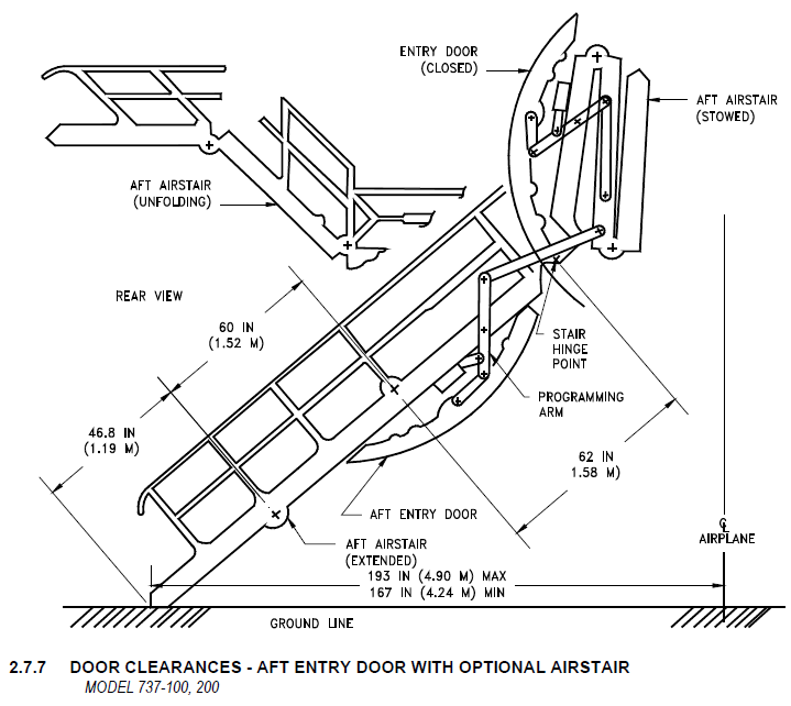 B737 airstair-clearances