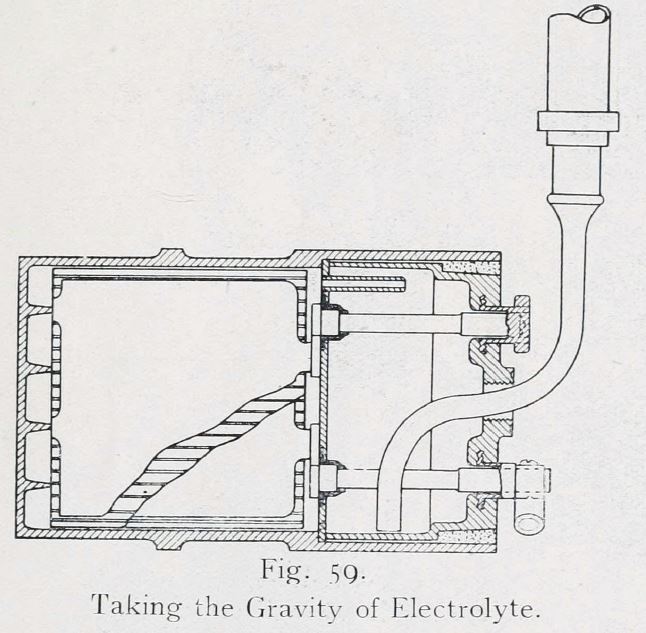 liberty12-battery-electrolyte-gravity